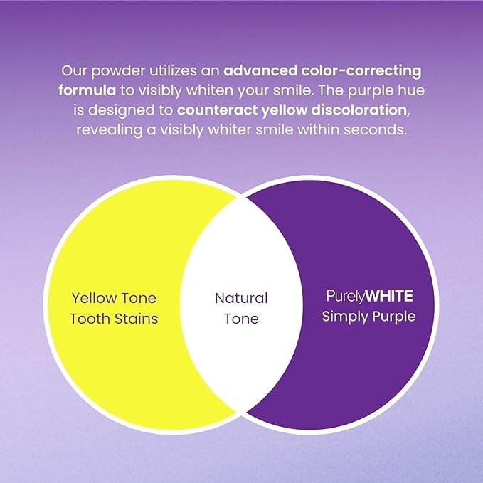 Smart Smile™ Teeth Whitening Powder